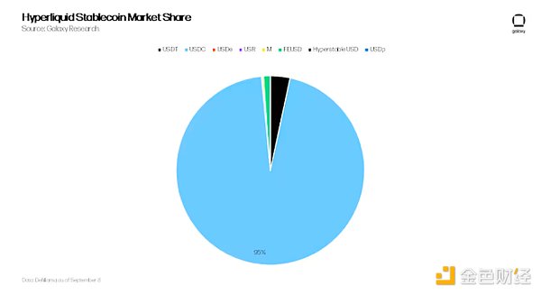 穩定幣巨頭USDH爭奪戰：全景解析