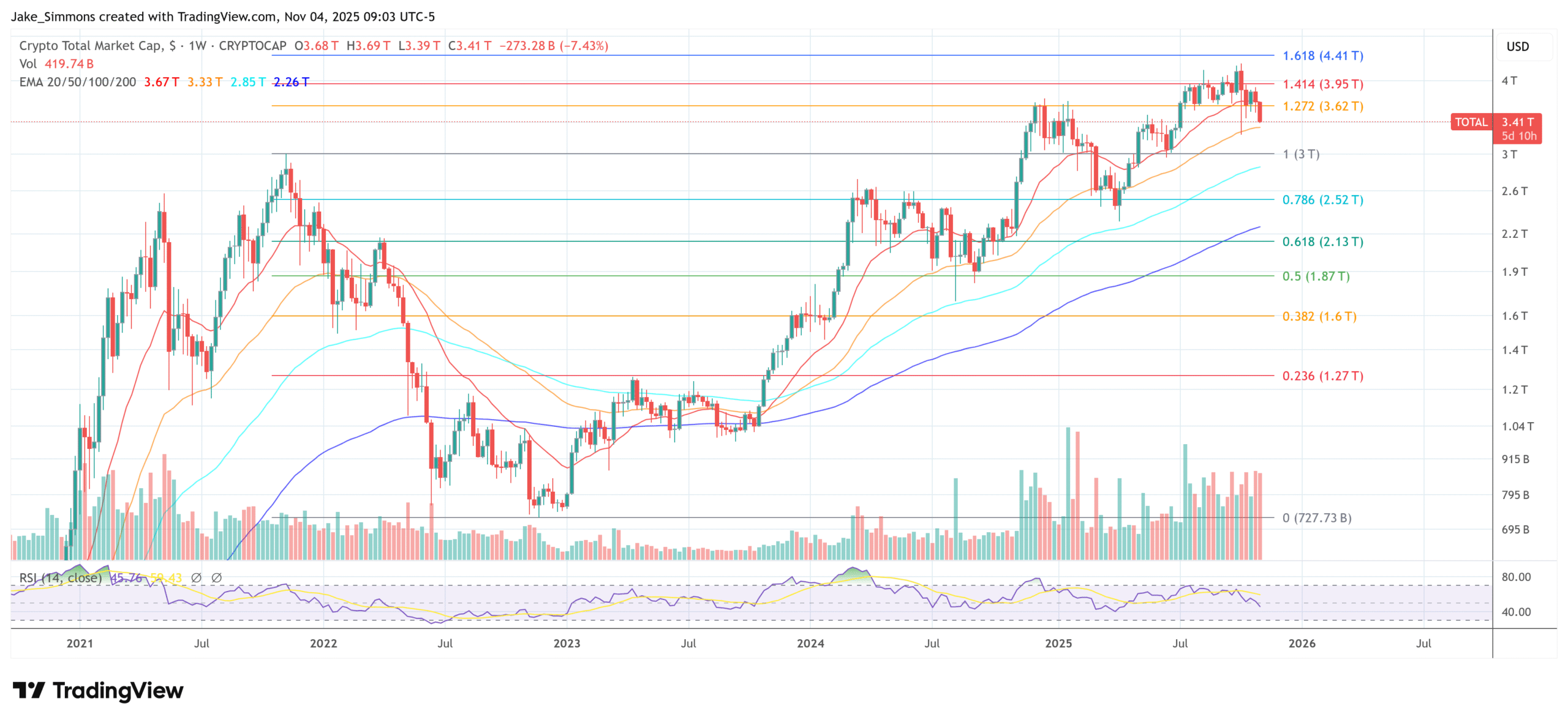 加密貨幣市場尚未見頂：Arthur Hayes 表示隱性量化寬鬆政策即將到來- 金象投資