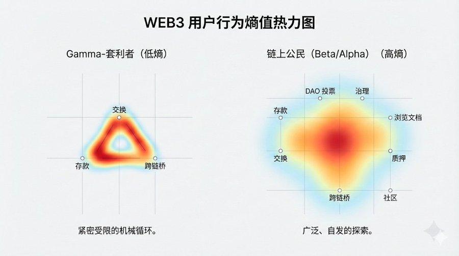 終結零和博弈：Web3激勵工程與奧德賽行為動力學深度研報
